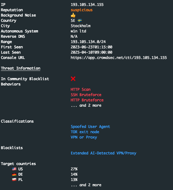 IP Analyses